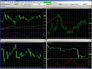 Technical analysis features